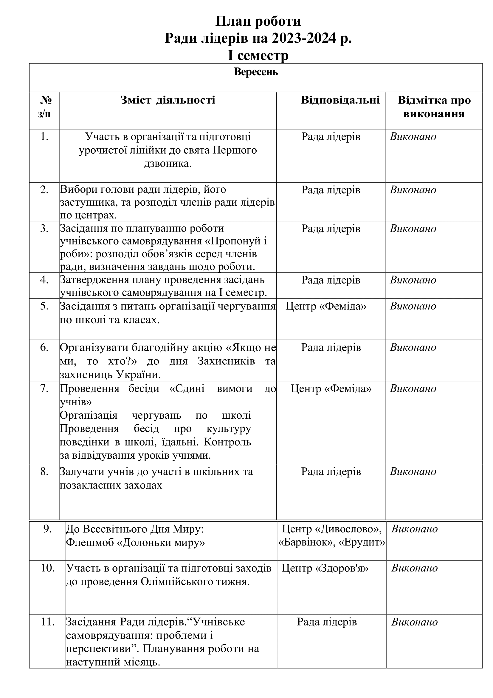 План роботи на І семестр-1