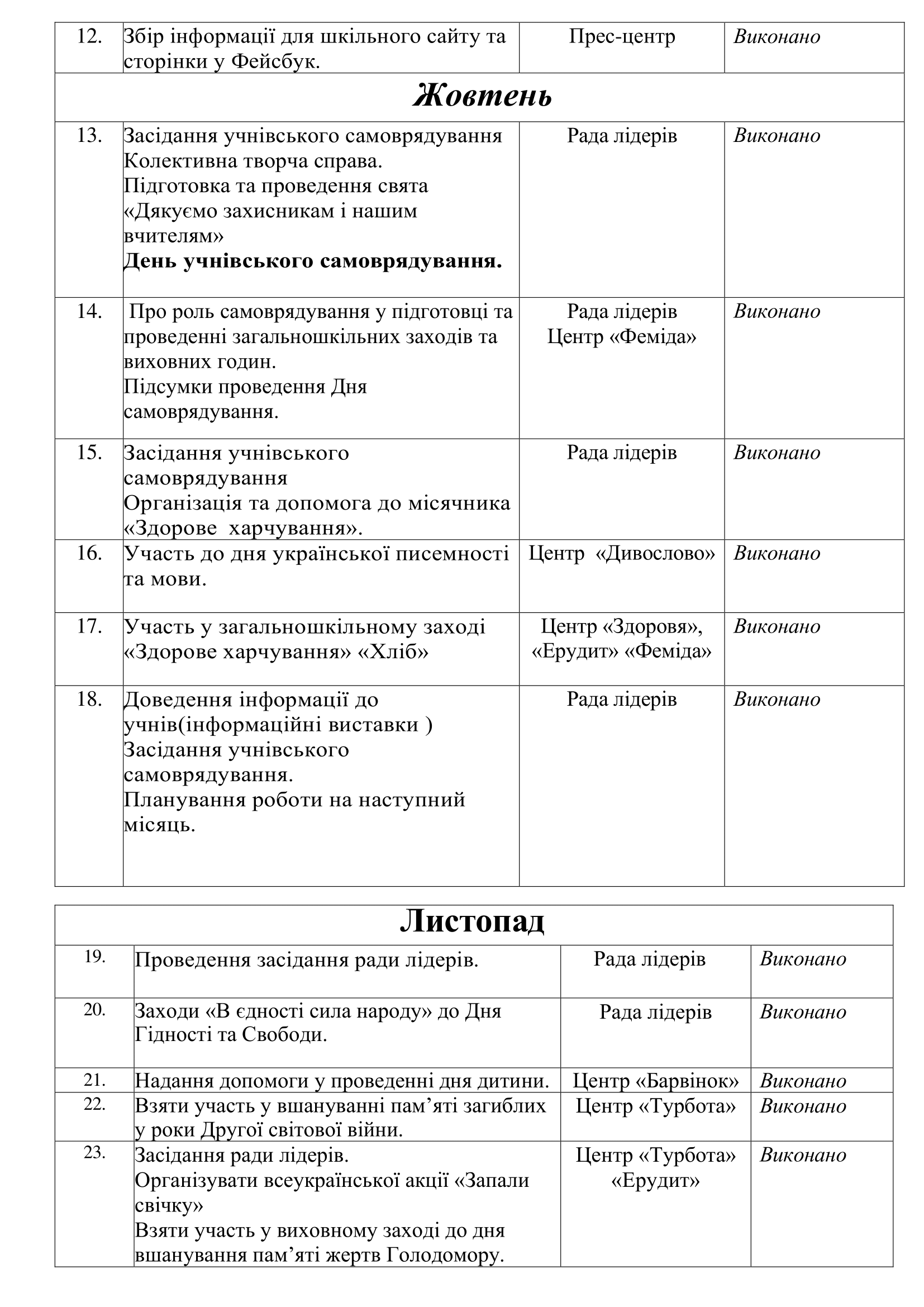 План роботи на І семестр-2