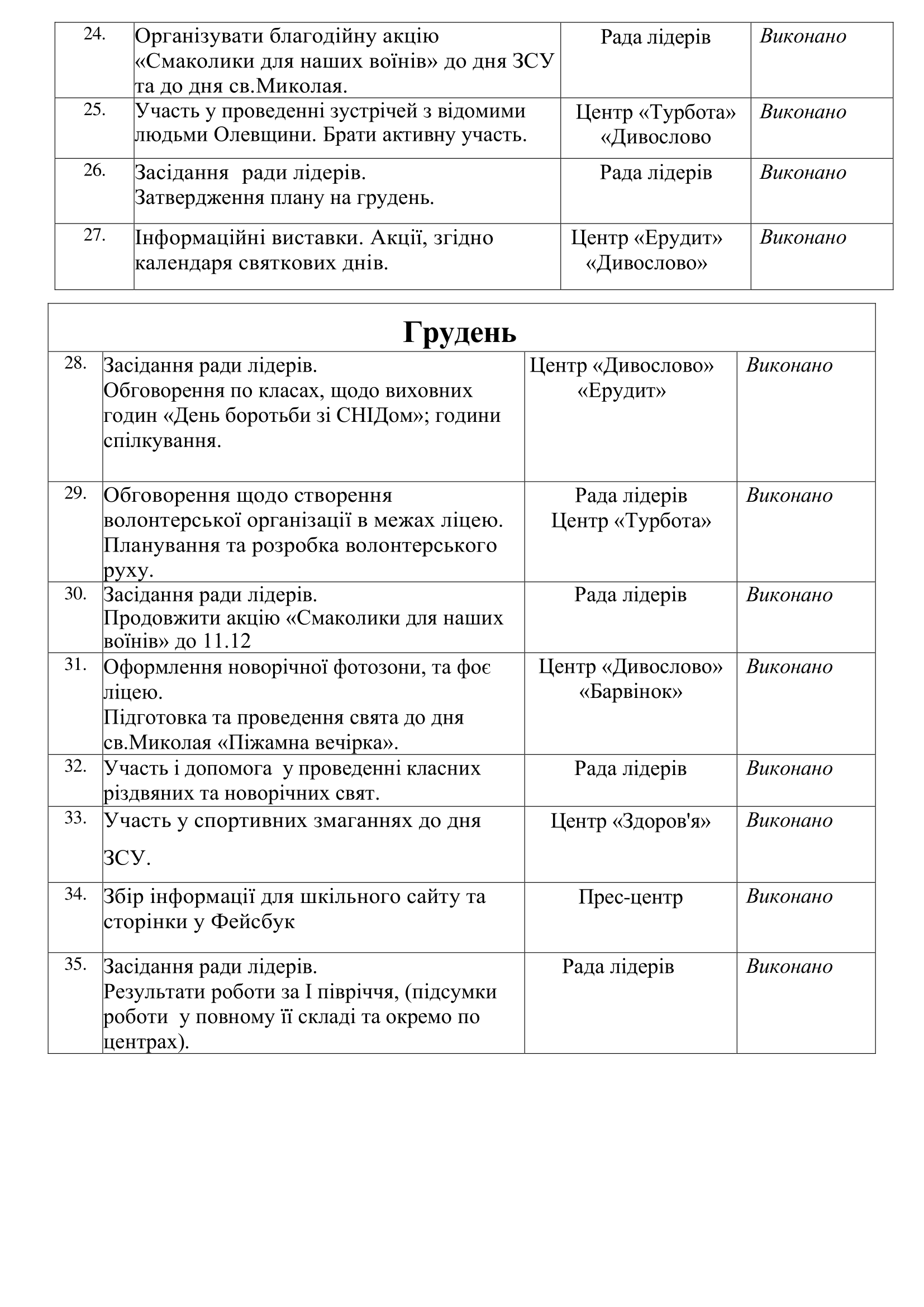 План роботи на І семестр-3
