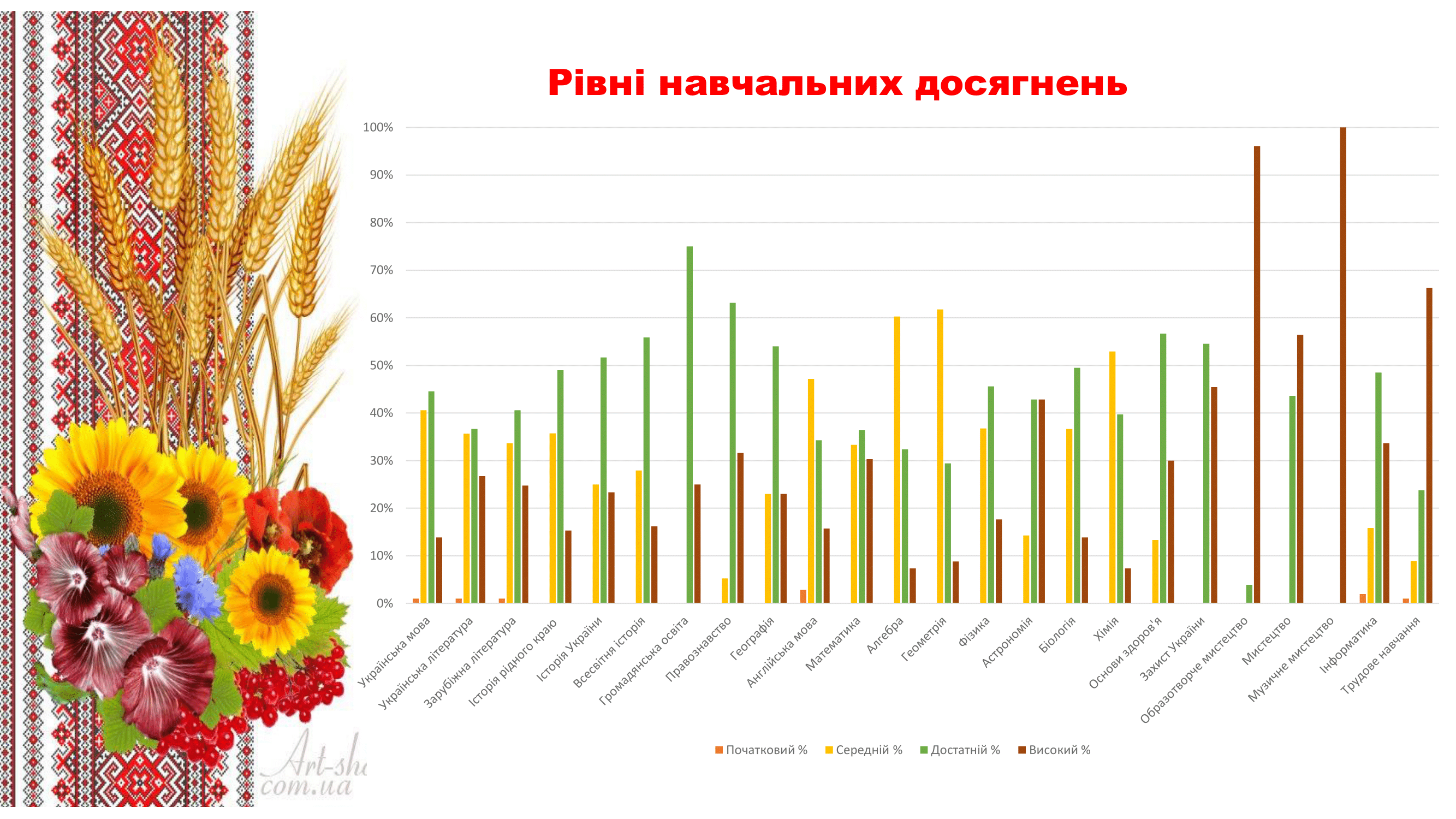 Методична робота ліцею-20