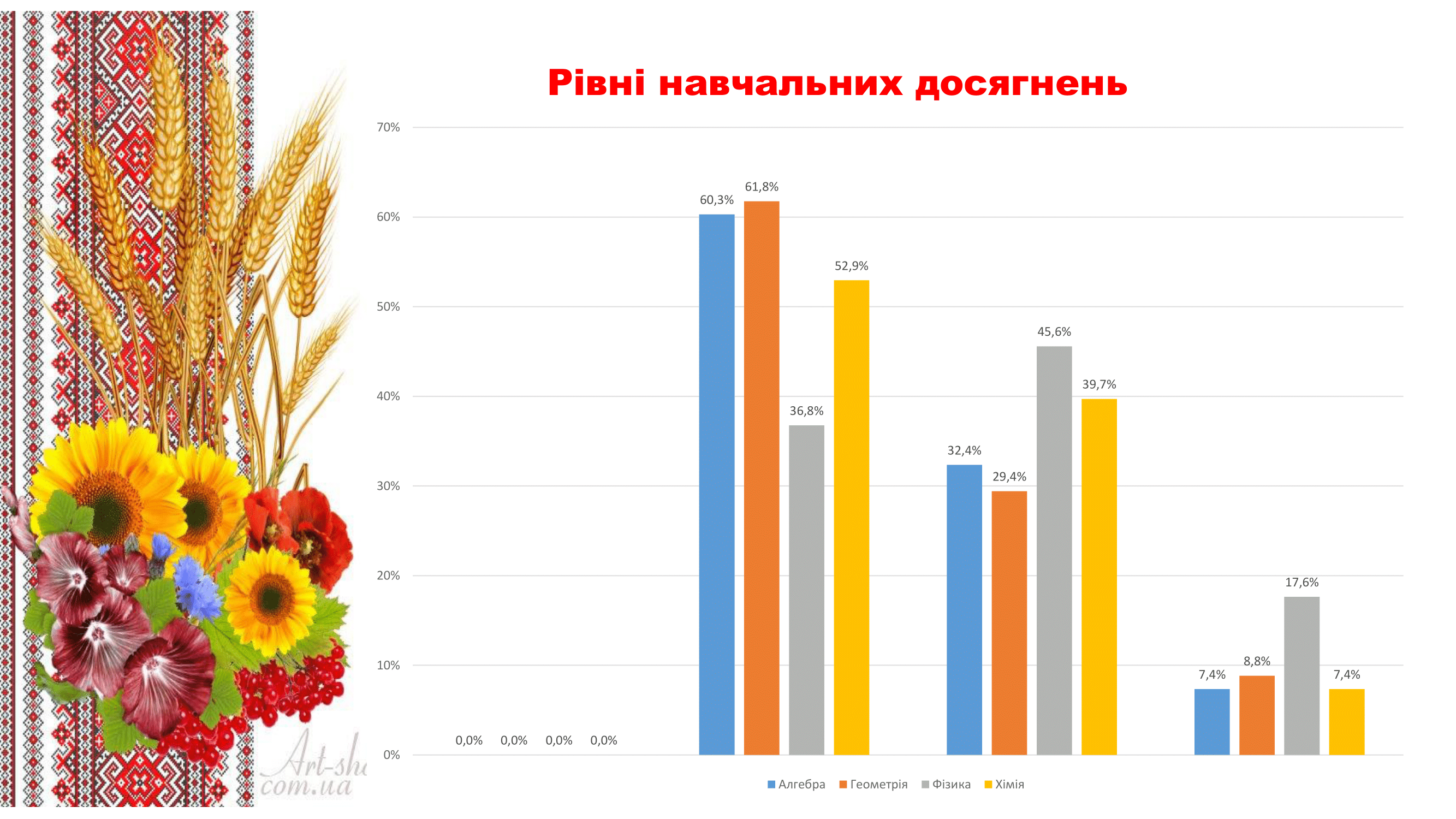 Методична робота ліцею-22