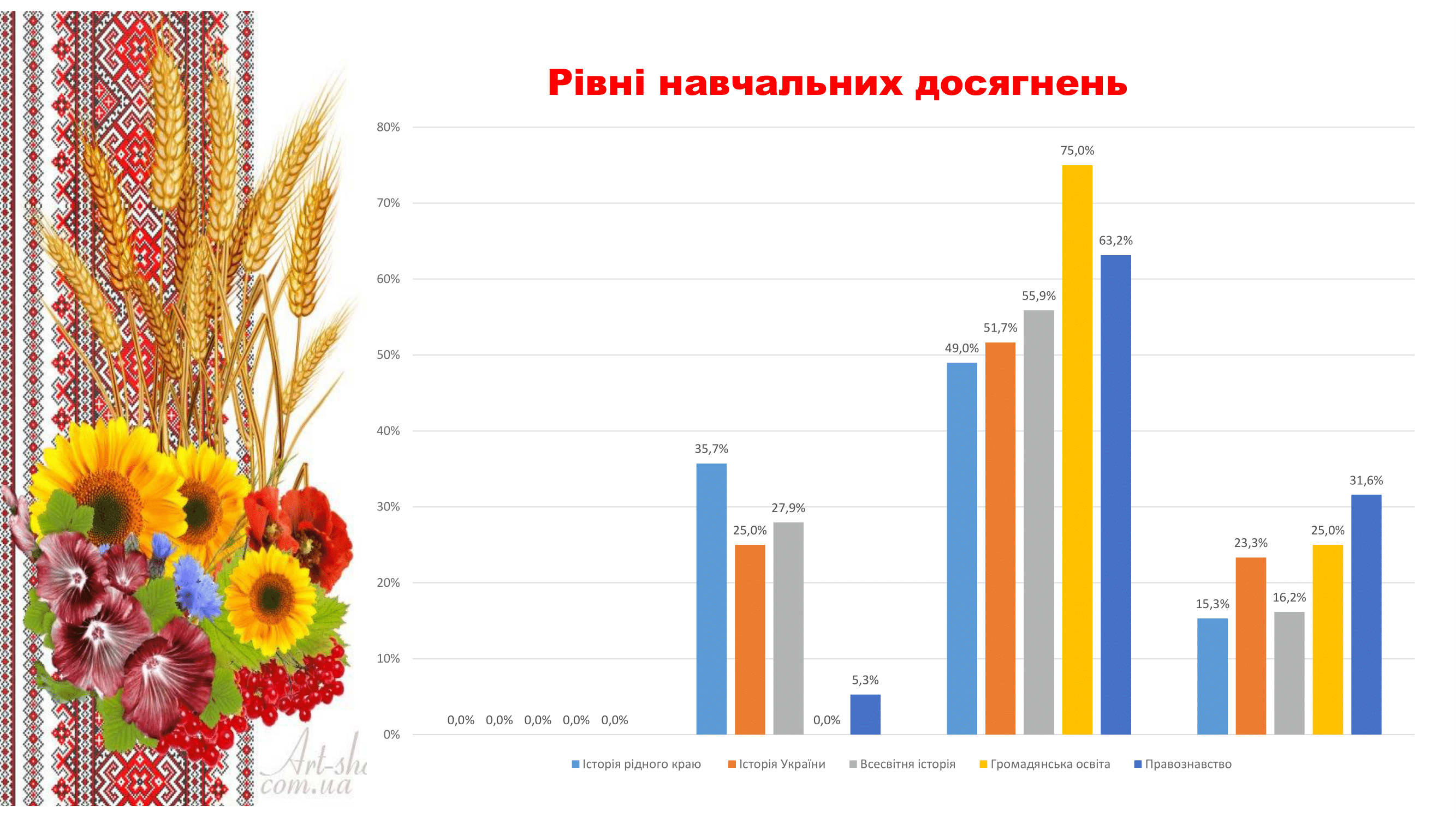 Методична робота ліцею-23