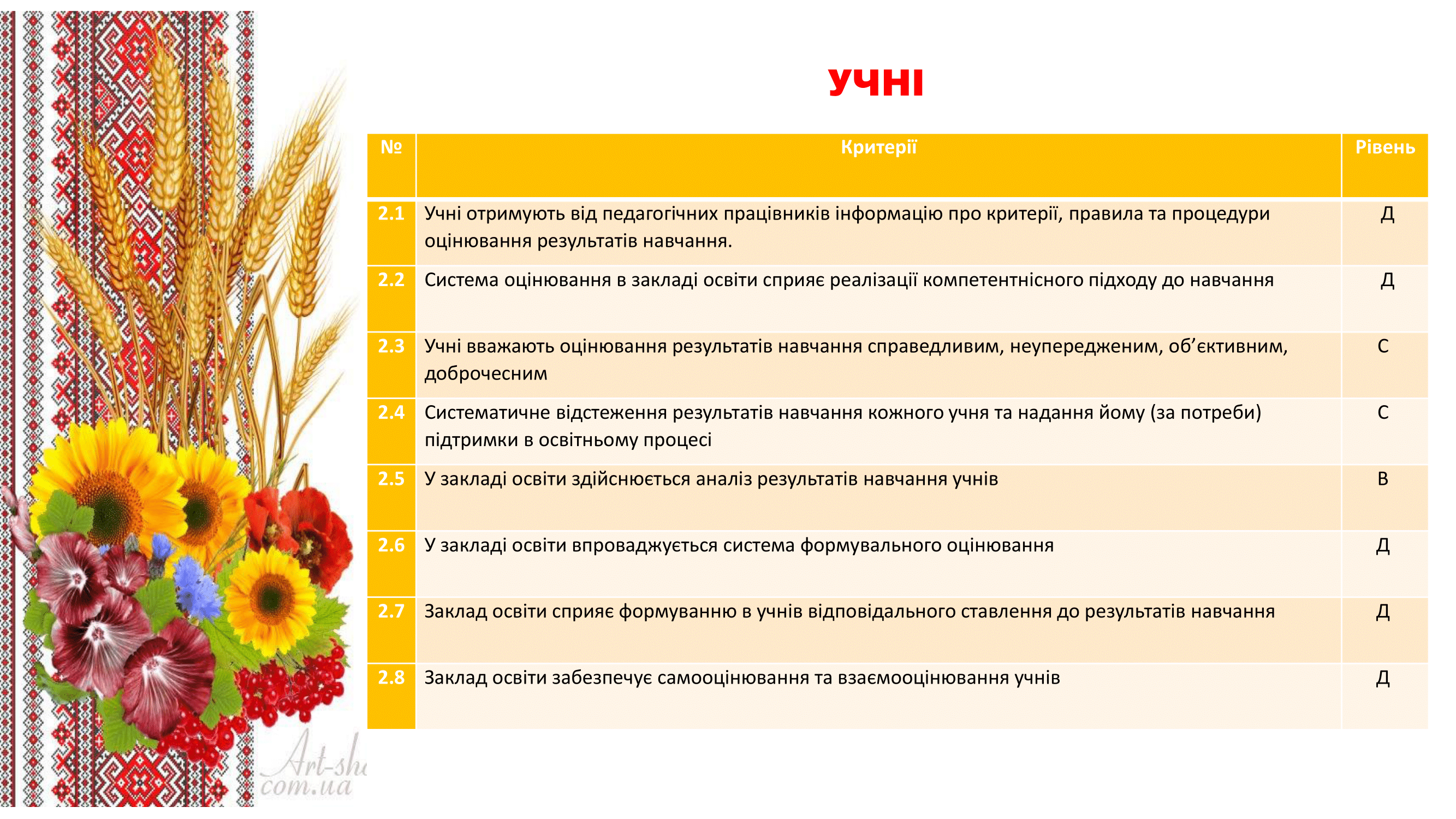 Методична робота ліцею-25