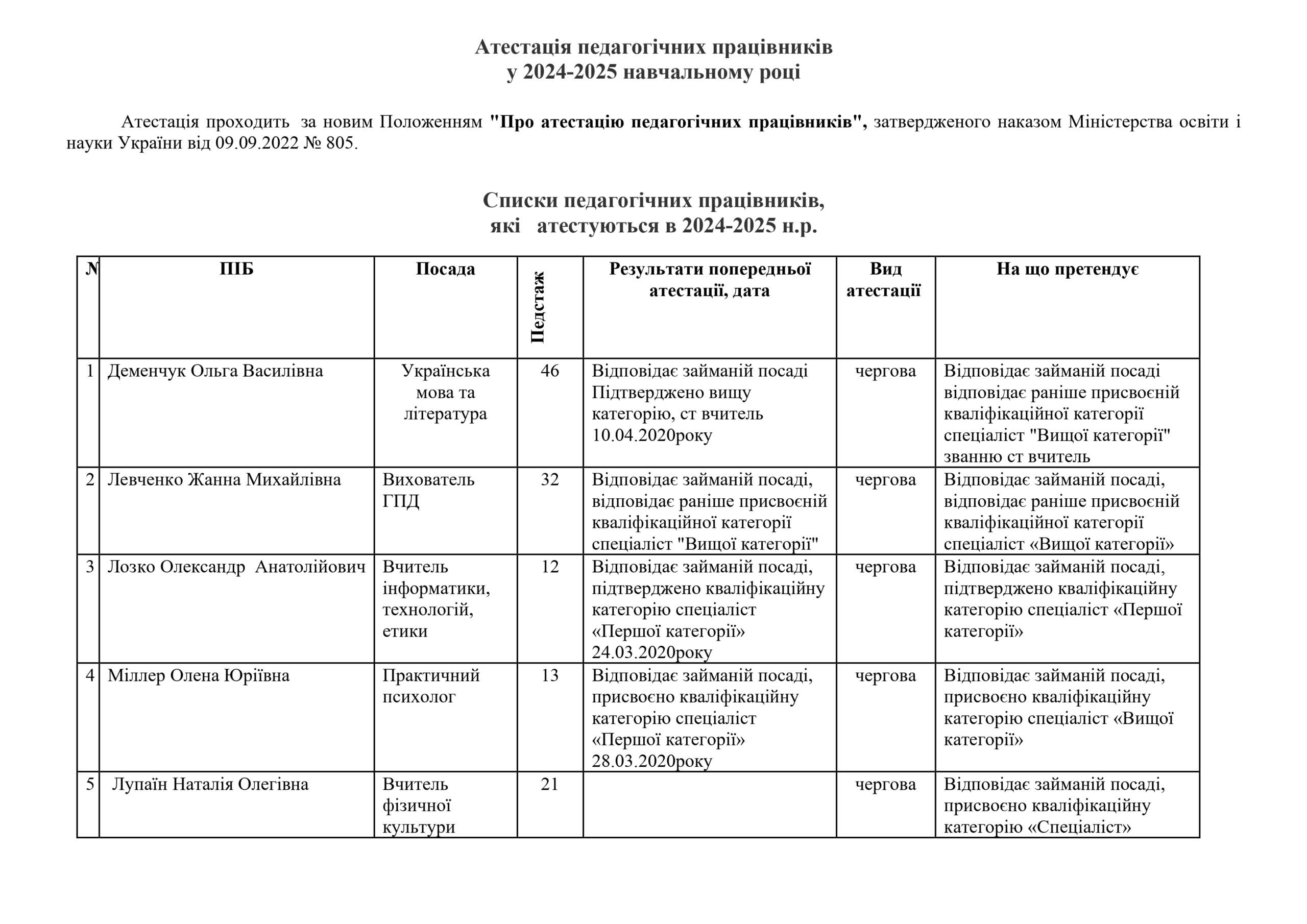Атестація педагогічних працівників_page-0001 Атестація педагогічних працівників_page-0001