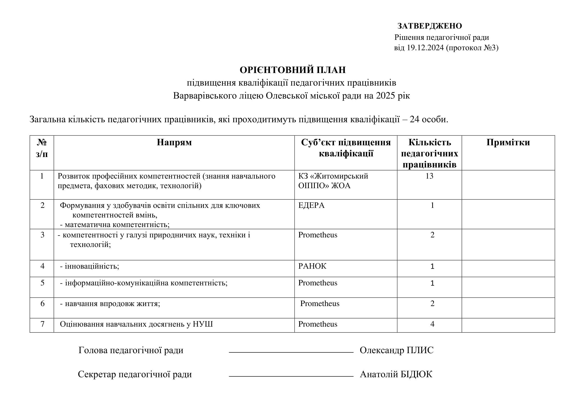 Орієнтовний план курсів 24 року-1 Орієнтовний план курсів 24 року-1
