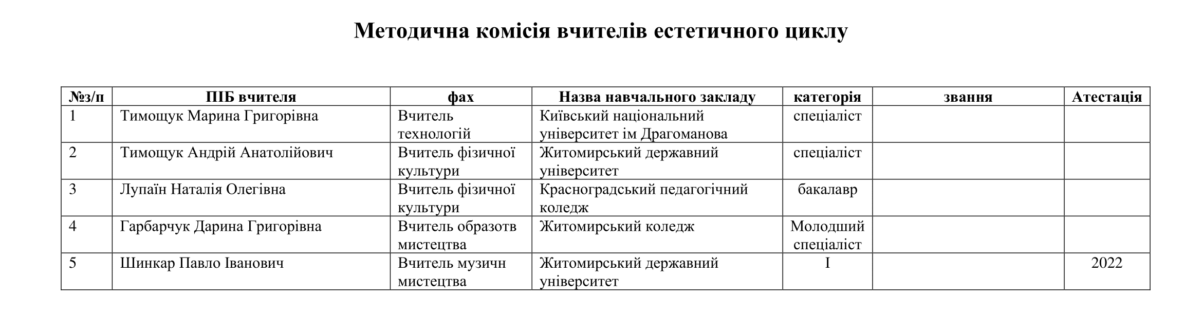 Склад методичних комісій ліцею-4